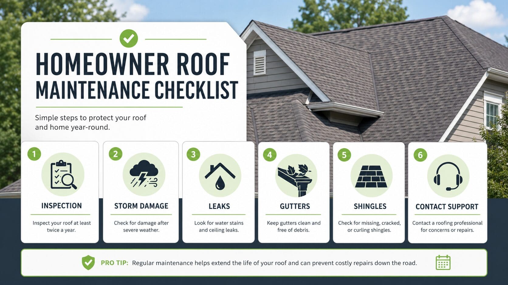 Homeowner roof maintenance checklist infographic showing roof inspection, storm damage, leaks, gutters, shingles, and contact support against a residential roof background.